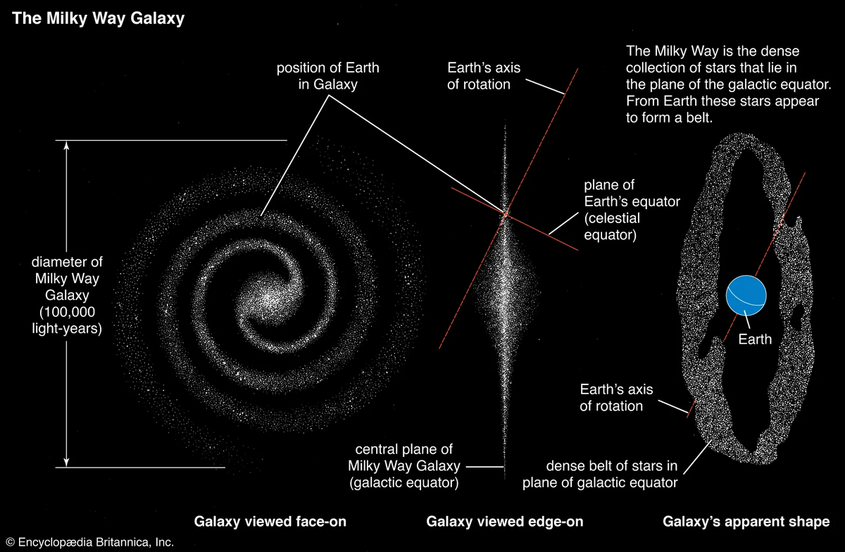 When was the Milky Way galaxy discovered