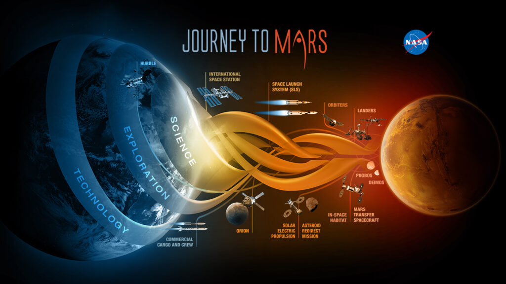 NASA's next Mars mission: Journey to Mars