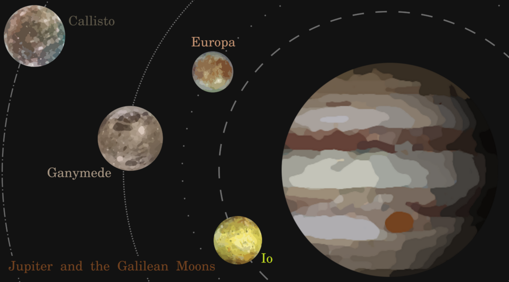 Galilean Moons of Jupiter
